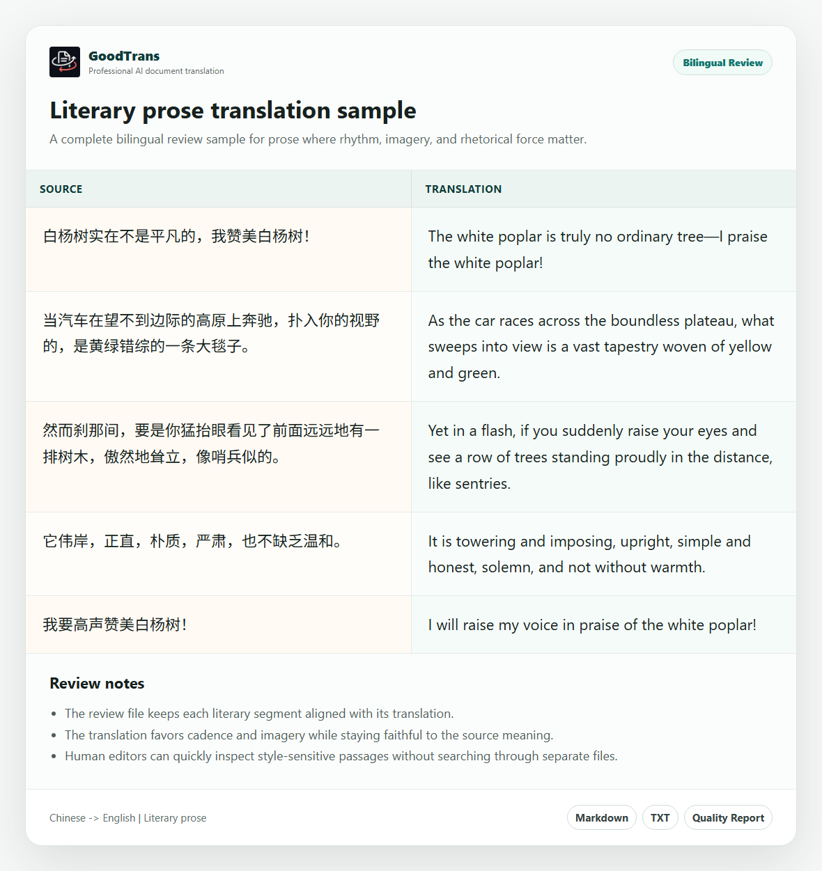 書式を保った文学翻訳向けGoodTrans対訳レビュー
